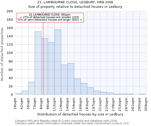 21, LAMBOURNE CLOSE, LEDBURY, HR8 2HW: Size of property relative to detached houses in Ledbury