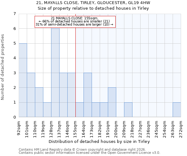 21, MAYALLS CLOSE, TIRLEY, GLOUCESTER, GL19 4HW: Size of property relative to detached houses in Tirley