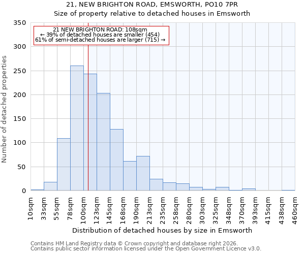 21, NEW BRIGHTON ROAD, EMSWORTH, PO10 7PR: Size of property relative to detached houses in Emsworth
