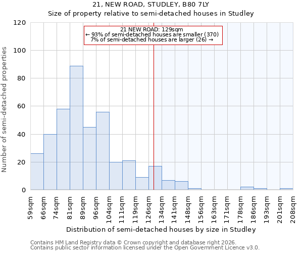 21, NEW ROAD, STUDLEY, B80 7LY: Size of property relative to semi-detached houses in Studley