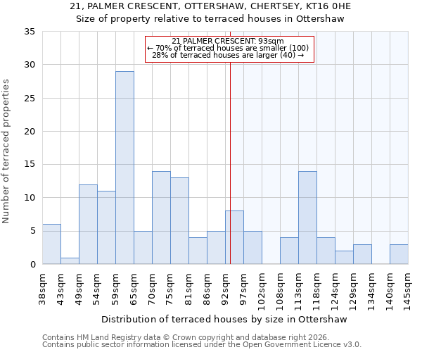 21, PALMER CRESCENT, OTTERSHAW, CHERTSEY, KT16 0HE: Size of property relative to terraced houses in Ottershaw