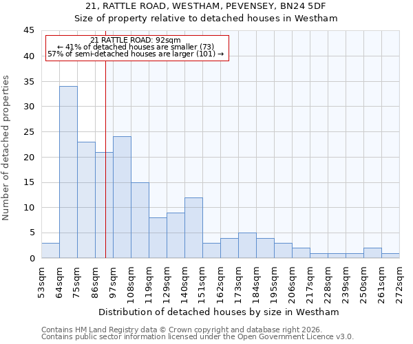 21, RATTLE ROAD, WESTHAM, PEVENSEY, BN24 5DF: Size of property relative to detached houses in Westham
