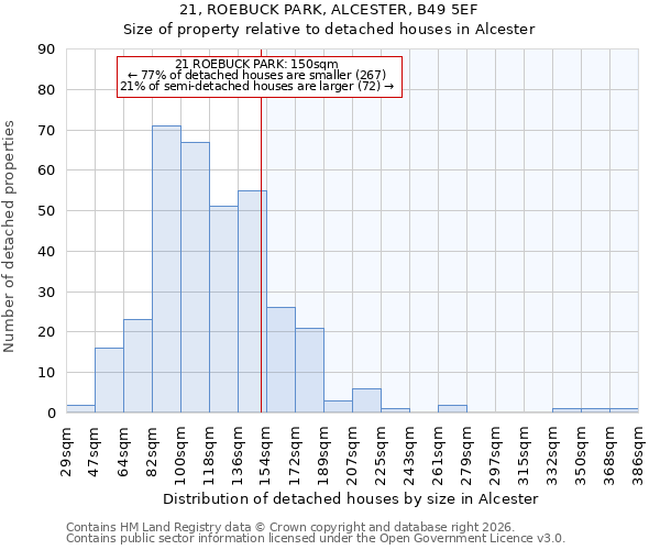 21, ROEBUCK PARK, ALCESTER, B49 5EF: Size of property relative to detached houses in Alcester