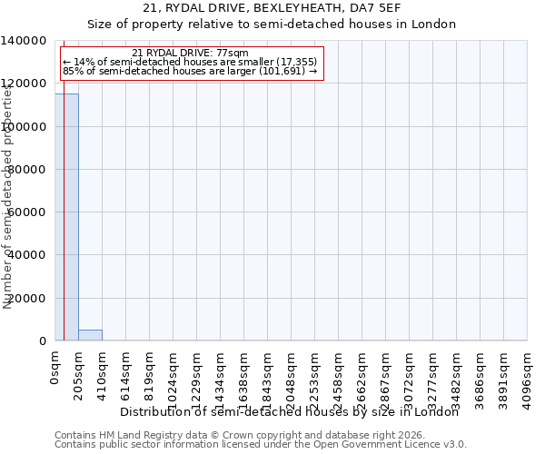21, RYDAL DRIVE, BEXLEYHEATH, DA7 5EF: Size of property relative to semi-detached houses in London
