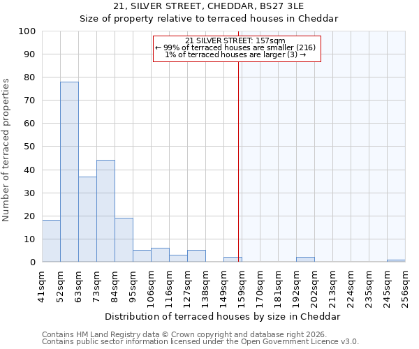 21, SILVER STREET, CHEDDAR, BS27 3LE: Size of property relative to terraced houses in Cheddar