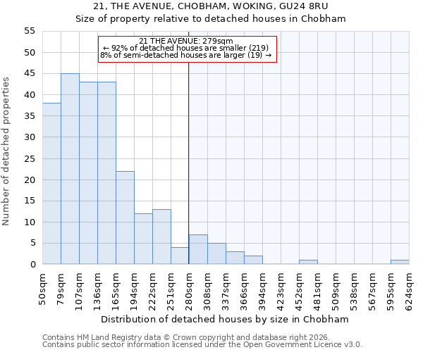 21, THE AVENUE, CHOBHAM, WOKING, GU24 8RU: Size of property relative to detached houses in Chobham