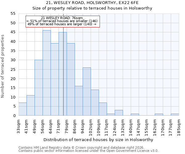 21, WESLEY ROAD, HOLSWORTHY, EX22 6FE: Size of property relative to terraced houses in Holsworthy