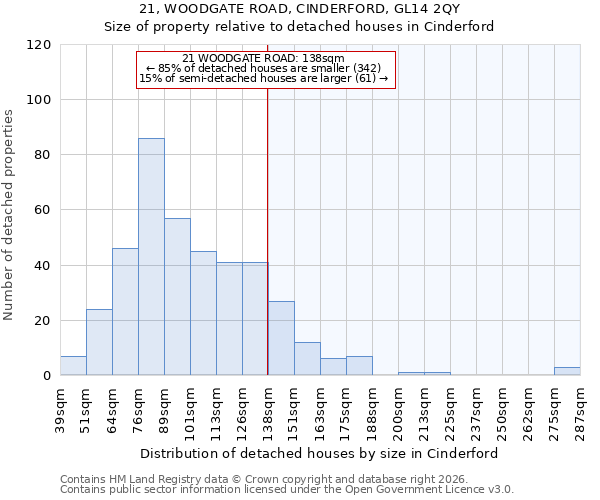 21, WOODGATE ROAD, CINDERFORD, GL14 2QY: Size of property relative to detached houses in Cinderford