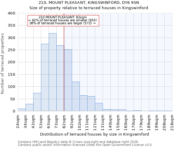 210, MOUNT PLEASANT, KINGSWINFORD, DY6 9SN: Size of property relative to terraced houses in Kingswinford