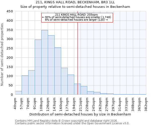 211, KINGS HALL ROAD, BECKENHAM, BR3 1LL: Size of property relative to semi-detached houses in Beckenham