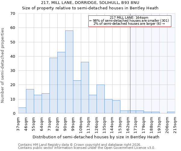 217, MILL LANE, DORRIDGE, SOLIHULL, B93 8NU: Size of property relative to semi-detached houses in Bentley Heath