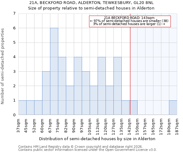 21A, BECKFORD ROAD, ALDERTON, TEWKESBURY, GL20 8NL: Size of property relative to semi-detached houses in Alderton