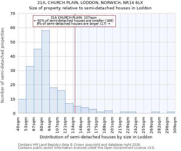 21A, CHURCH PLAIN, LODDON, NORWICH, NR14 6LX: Size of property relative to semi-detached houses in Loddon