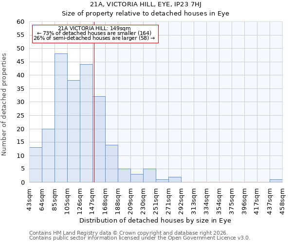 21A, VICTORIA HILL, EYE, IP23 7HJ: Size of property relative to detached houses in Eye