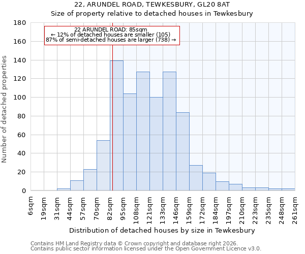 22, ARUNDEL ROAD, TEWKESBURY, GL20 8AT: Size of property relative to detached houses in Tewkesbury