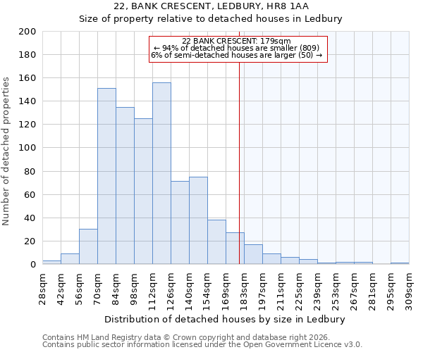 22, BANK CRESCENT, LEDBURY, HR8 1AA: Size of property relative to detached houses in Ledbury