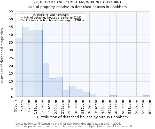 22, BROOM LANE, CHOBHAM, WOKING, GU24 8RQ: Size of property relative to detached houses in Chobham