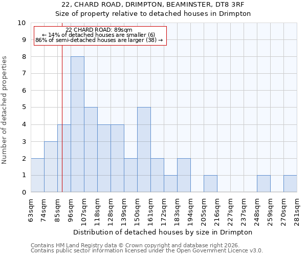 22, CHARD ROAD, DRIMPTON, BEAMINSTER, DT8 3RF: Size of property relative to detached houses in Drimpton