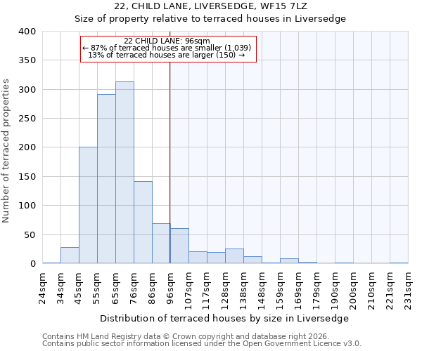 22, CHILD LANE, LIVERSEDGE, WF15 7LZ: Size of property relative to terraced houses in Liversedge