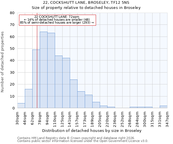 22, COCKSHUTT LANE, BROSELEY, TF12 5NS: Size of property relative to detached houses in Broseley