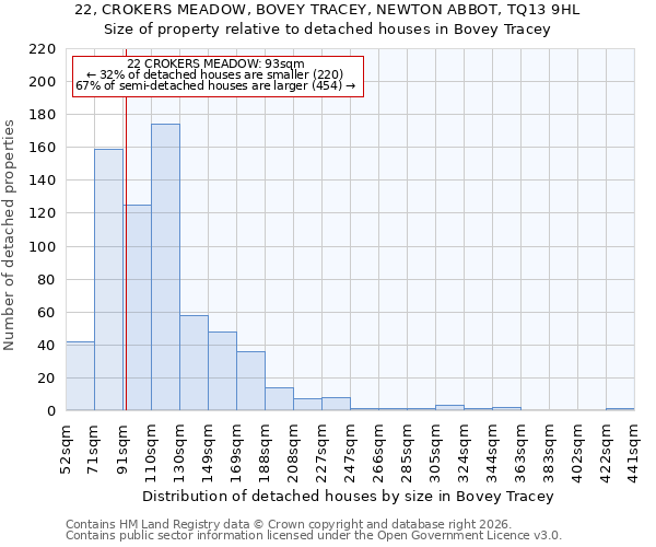 22, CROKERS MEADOW, BOVEY TRACEY, NEWTON ABBOT, TQ13 9HL: Size of property relative to detached houses in Bovey Tracey