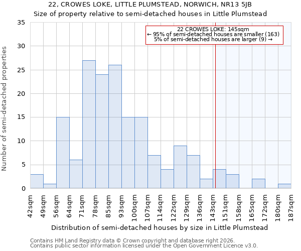 22, CROWES LOKE, LITTLE PLUMSTEAD, NORWICH, NR13 5JB: Size of property relative to semi-detached houses in Little Plumstead