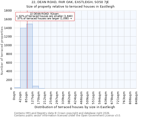 22, DEAN ROAD, FAIR OAK, EASTLEIGH, SO50 7JE: Size of property relative to terraced houses in Eastleigh