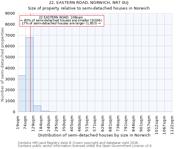 22, EASTERN ROAD, NORWICH, NR7 0UJ: Size of property relative to semi-detached houses in Norwich