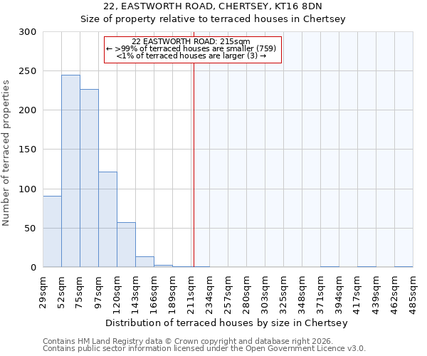 22, EASTWORTH ROAD, CHERTSEY, KT16 8DN: Size of property relative to terraced houses in Chertsey