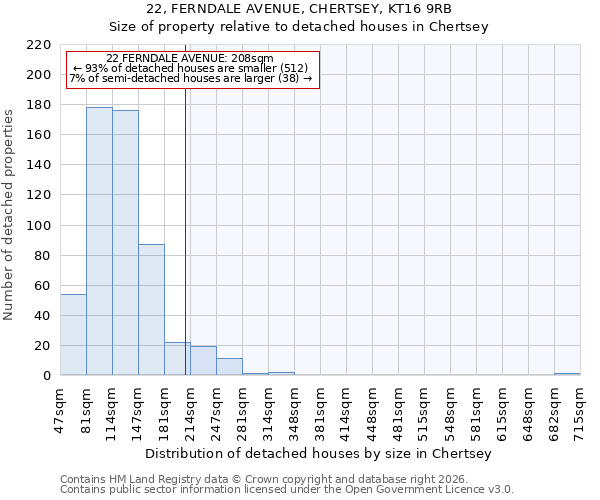 22, FERNDALE AVENUE, CHERTSEY, KT16 9RB: Size of property relative to detached houses in Chertsey