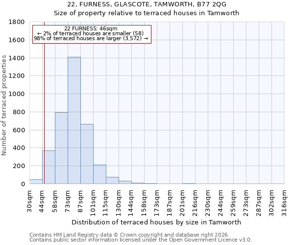 22, FURNESS, GLASCOTE, TAMWORTH, B77 2QG: Size of property relative to terraced houses in Tamworth