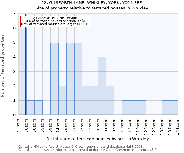 22, GILSFORTH LANE, WHIXLEY, YORK, YO26 8BF: Size of property relative to terraced houses in Whixley