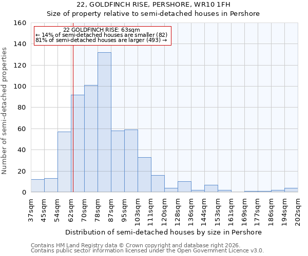 22, GOLDFINCH RISE, PERSHORE, WR10 1FH: Size of property relative to semi-detached houses in Pershore