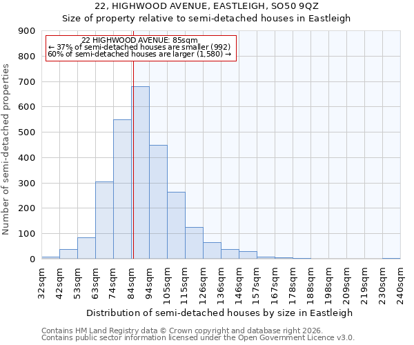 22, HIGHWOOD AVENUE, EASTLEIGH, SO50 9QZ: Size of property relative to semi-detached houses in Eastleigh
