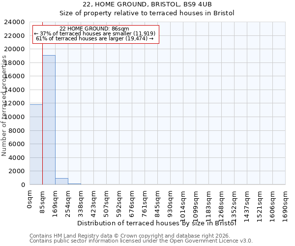 22, HOME GROUND, BRISTOL, BS9 4UB: Size of property relative to terraced houses in Bristol