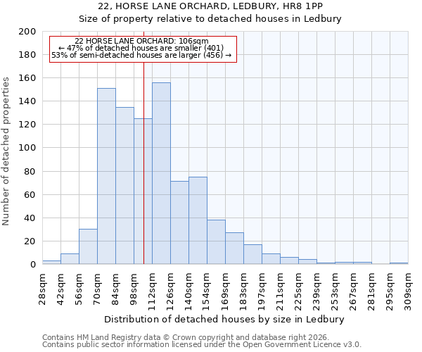 22, HORSE LANE ORCHARD, LEDBURY, HR8 1PP: Size of property relative to detached houses in Ledbury