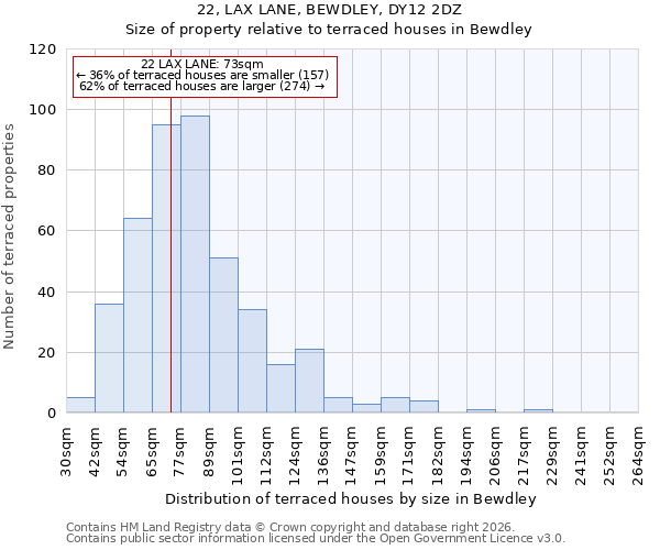 22, LAX LANE, BEWDLEY, DY12 2DZ: Size of property relative to terraced houses in Bewdley