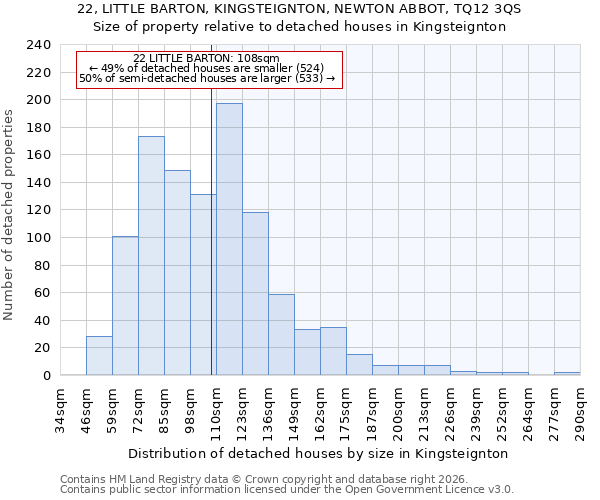 22, LITTLE BARTON, KINGSTEIGNTON, NEWTON ABBOT, TQ12 3QS: Size of property relative to detached houses in Kingsteignton