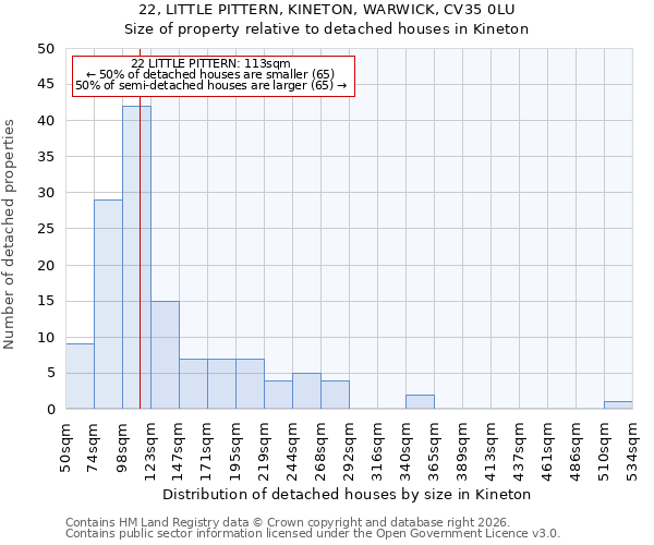 22, LITTLE PITTERN, KINETON, WARWICK, CV35 0LU: Size of property relative to detached houses in Kineton