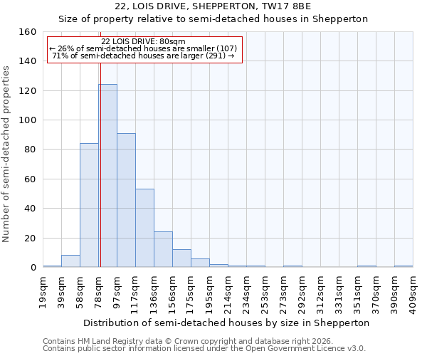 22, LOIS DRIVE, SHEPPERTON, TW17 8BE: Size of property relative to semi-detached houses in Shepperton
