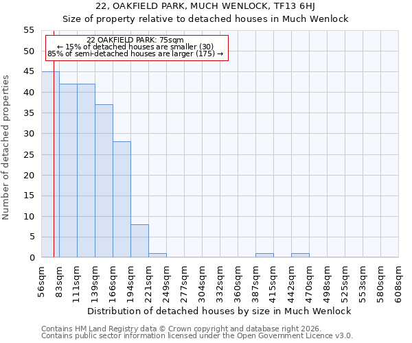 22, OAKFIELD PARK, MUCH WENLOCK, TF13 6HJ: Size of property relative to detached houses in Much Wenlock