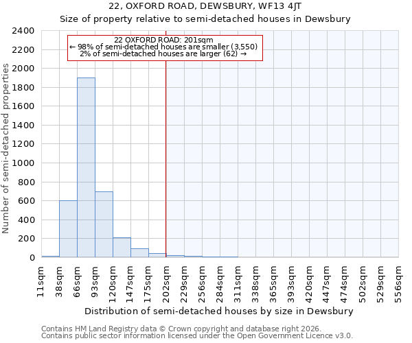 22, OXFORD ROAD, DEWSBURY, WF13 4JT: Size of property relative to semi-detached houses in Dewsbury
