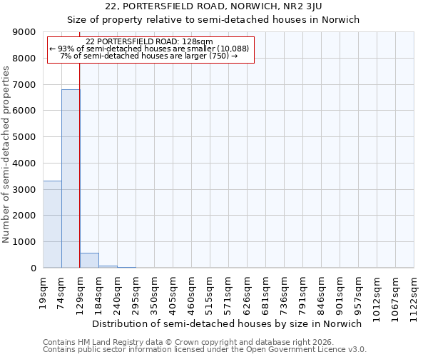 22, PORTERSFIELD ROAD, NORWICH, NR2 3JU: Size of property relative to semi-detached houses in Norwich