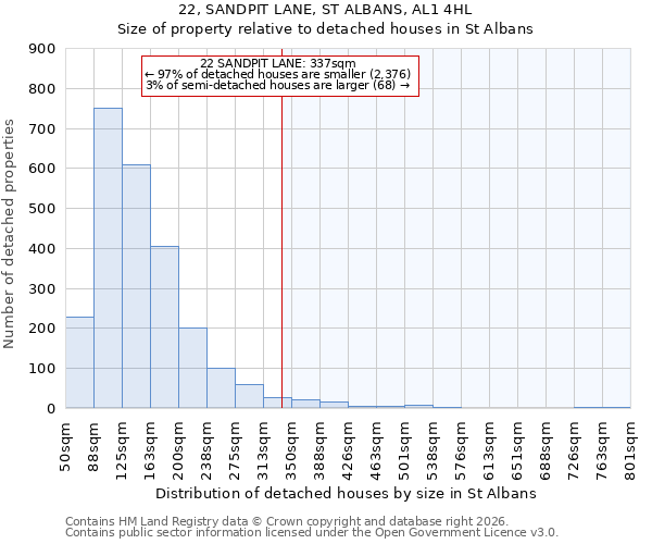 22, SANDPIT LANE, ST ALBANS, AL1 4HL: Size of property relative to detached houses in St Albans