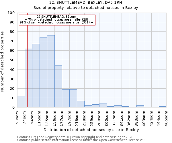 22, SHUTTLEMEAD, BEXLEY, DA5 1RH: Size of property relative to detached houses in Bexley