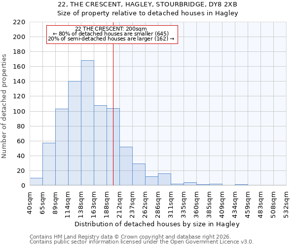 22, THE CRESCENT, HAGLEY, STOURBRIDGE, DY8 2XB: Size of property relative to detached houses in Hagley