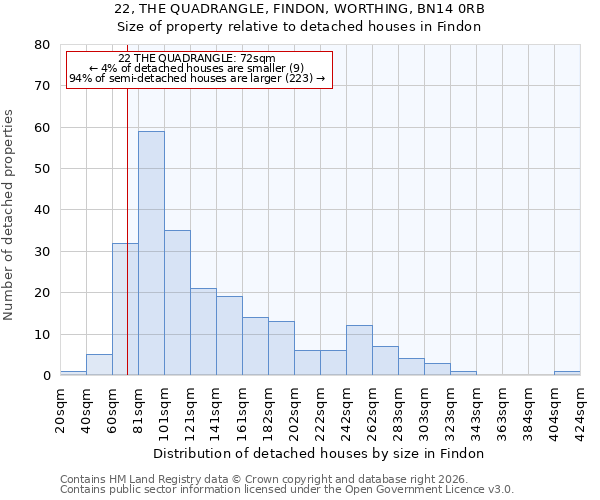 22, THE QUADRANGLE, FINDON, WORTHING, BN14 0RB: Size of property relative to detached houses in Findon
