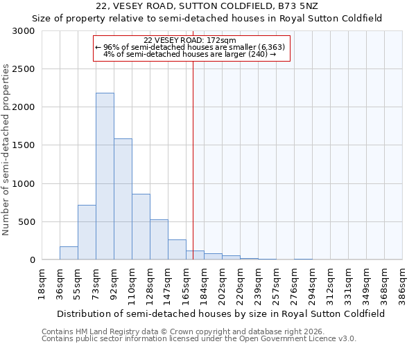 22, VESEY ROAD, SUTTON COLDFIELD, B73 5NZ: Size of property relative to semi-detached houses in Royal Sutton Coldfield