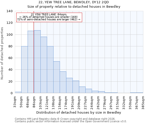 22, YEW TREE LANE, BEWDLEY, DY12 2QD: Size of property relative to detached houses in Bewdley