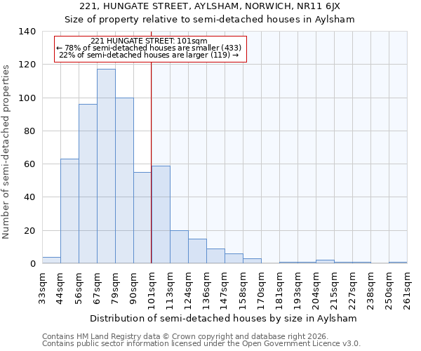 221, HUNGATE STREET, AYLSHAM, NORWICH, NR11 6JX: Size of property relative to semi-detached houses in Aylsham